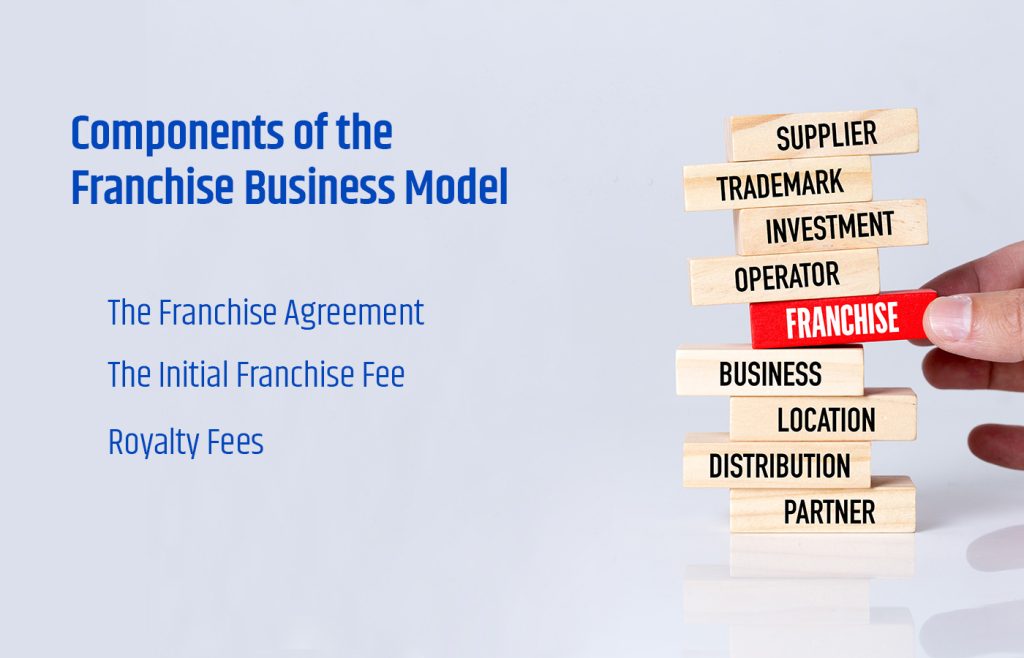 Components-of-the-franchise-business-model