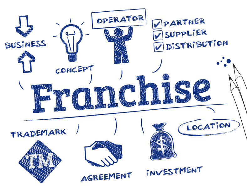 how to become a franchisee