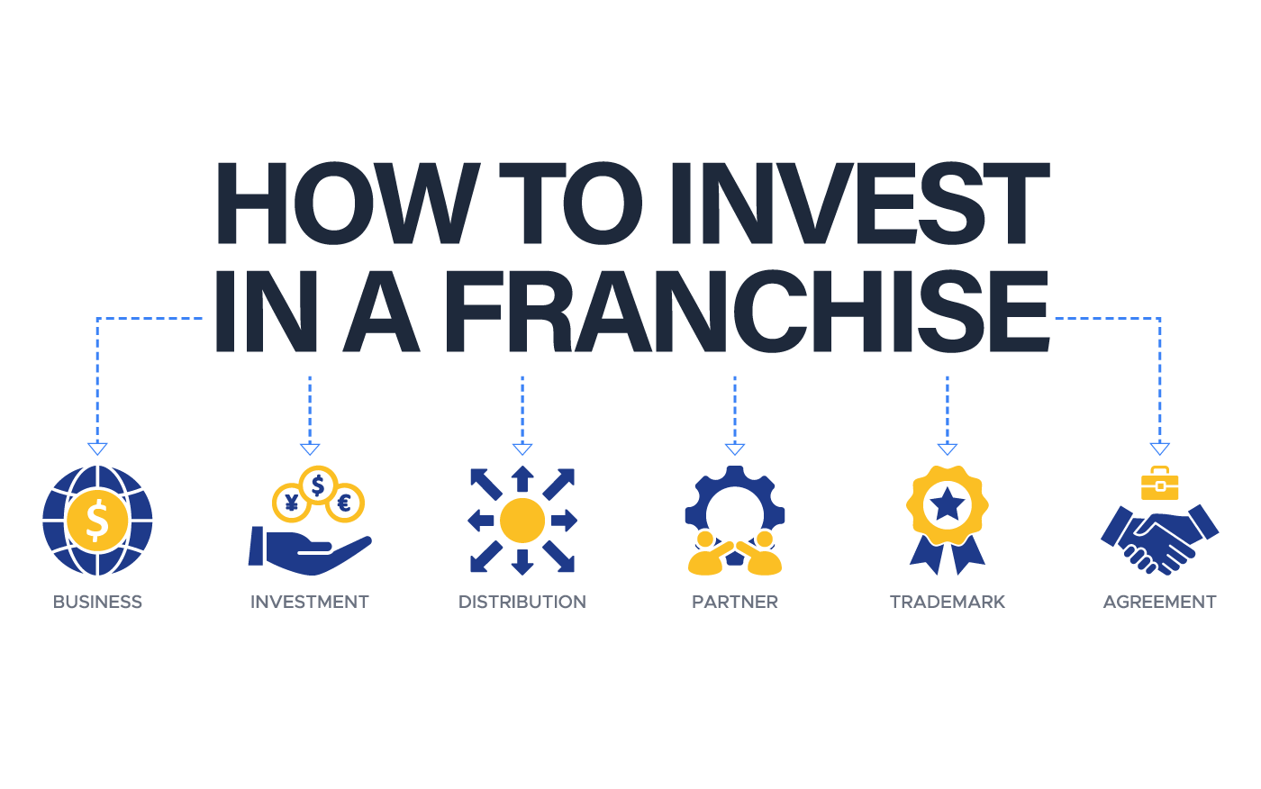 How-to-Invest-in-a-Franchise-LEARNING